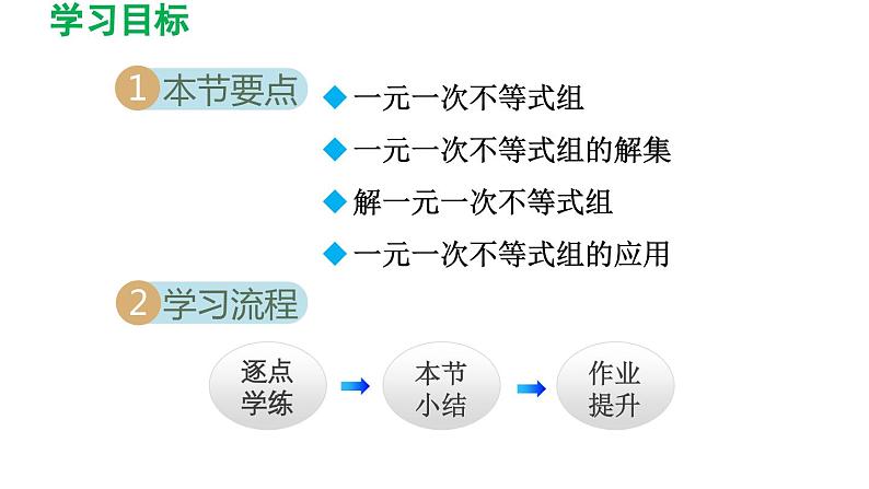 2.6 一元一次不等式组 北师大版数学八年级下册导学课件第2页