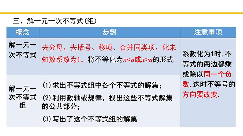 第2章 一元一次不等式和一元一次不等式组（回顾与思考） 北师大版八年级数学下册同步教学课件05