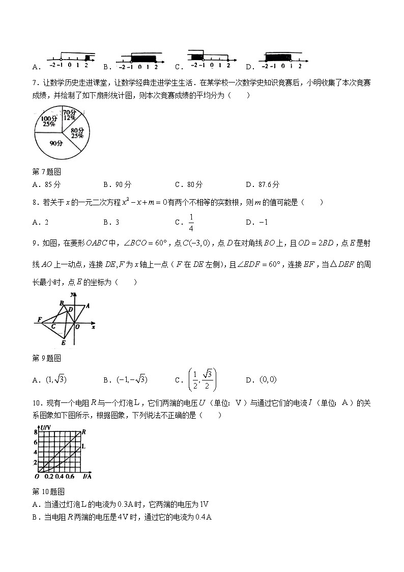 2024年河南省部分学校九年级下学期中考一模考试数学试题02
