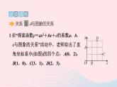 2024春九年级数学下册极速提分法第6招二次函数的图象与系数的七种关系作业课件新版北师大版