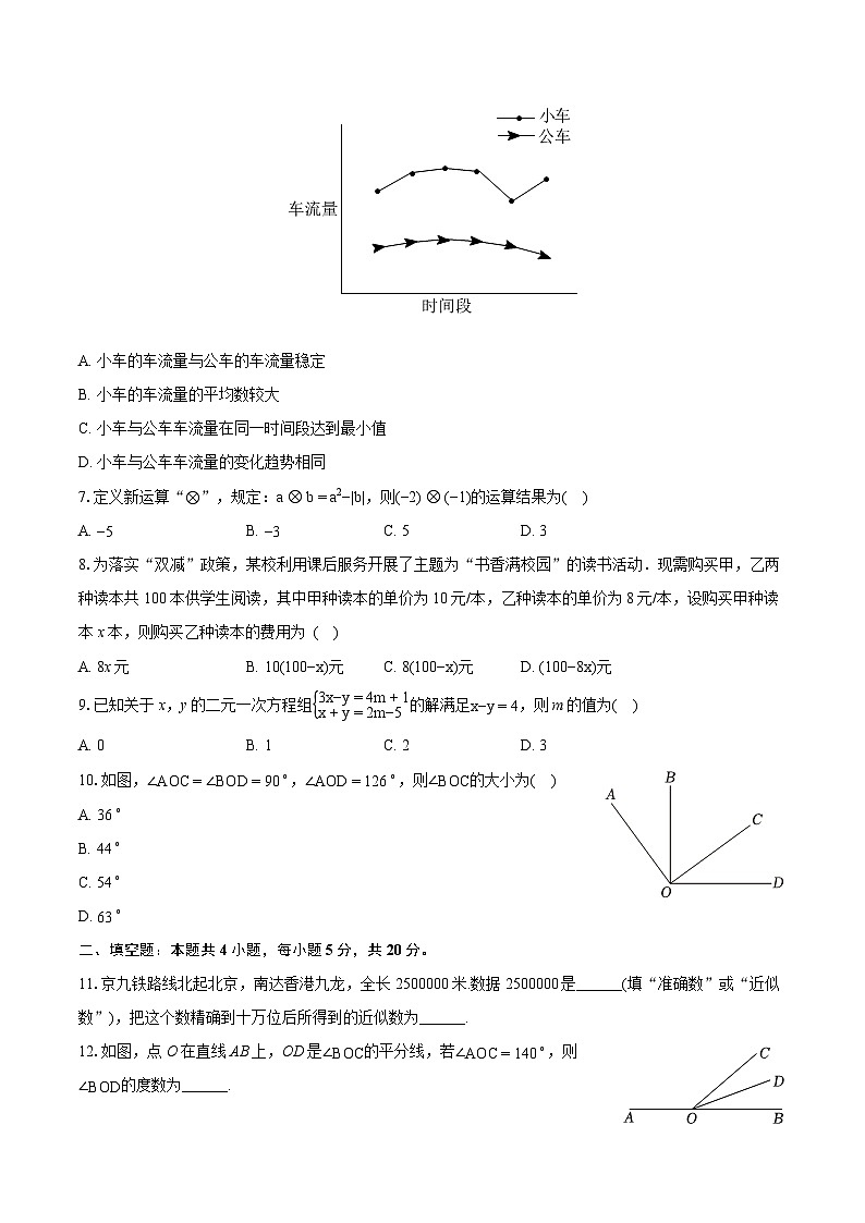 2023-2024学年安徽省阜阳市临泉县七年级（上）期末数学试卷（一）（含详细答案解析）02