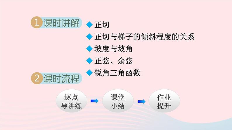 2024春九年级数学下册第1章直角三角形的边角关系1锐角三角函数课件（北师大版）第2页