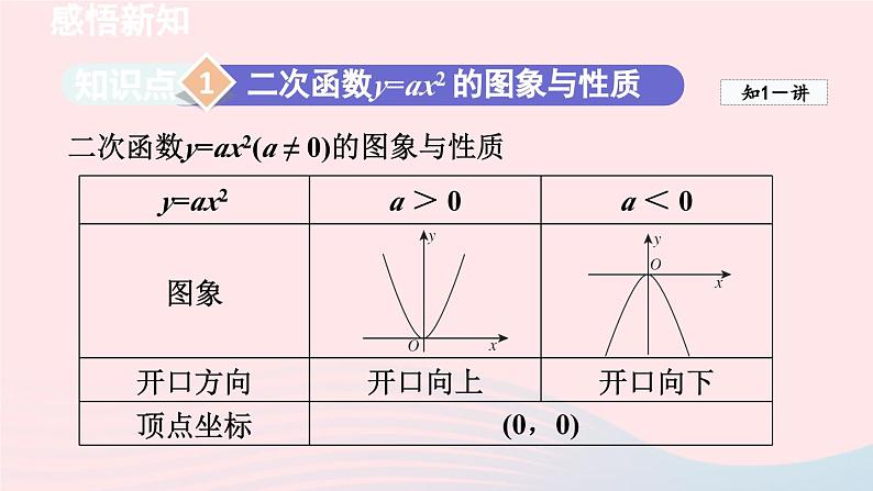 2024春九年级数学下册第2章二次函数2二次函数的图象与性质第2课时二次函数y=ax2y=ax2+c的图象与性质课件（北师大版）第3页