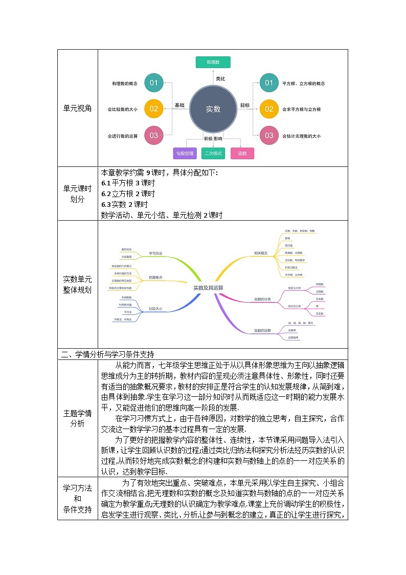 第6章 实数 初中数学人教版七年级下册大单元教学设计第2页