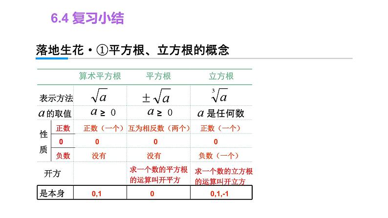 第6章 实数 复习小结 七年级下册大单元教学课件08