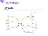 第6章 实数 单元学习主题分析 人教版七年级下册大单元教学课件