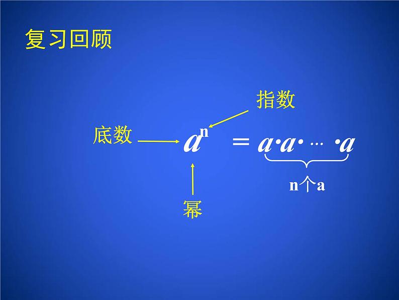 1.1 《同底数幂的乘法》课件+素材02