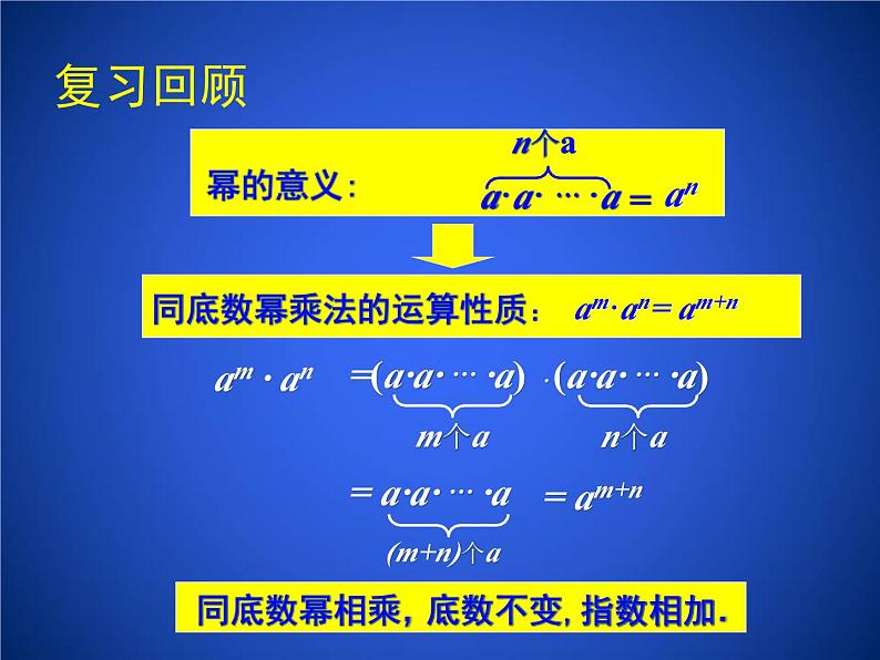 2023年初中数学北师大版七下课件：第一章 1.2幂的乘方与积的乘方（第1课时）第2页