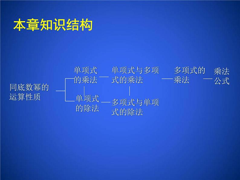 2023年初中数学北师大版七下课件：第一章 整式的乘除 回顾与思考（第1课时）第3页