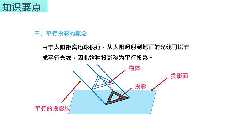 第3章投影和视图知识梳理课件2023-2024学年湘教版九年级数学下册04