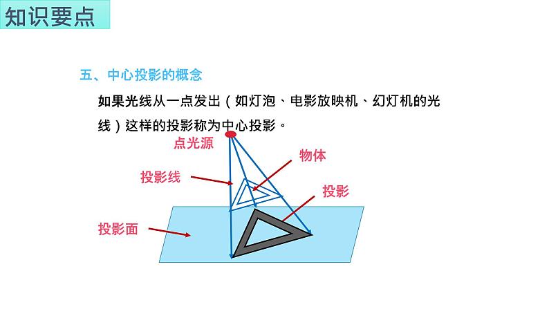 第3章投影和视图知识梳理课件2023-2024学年湘教版九年级数学下册07