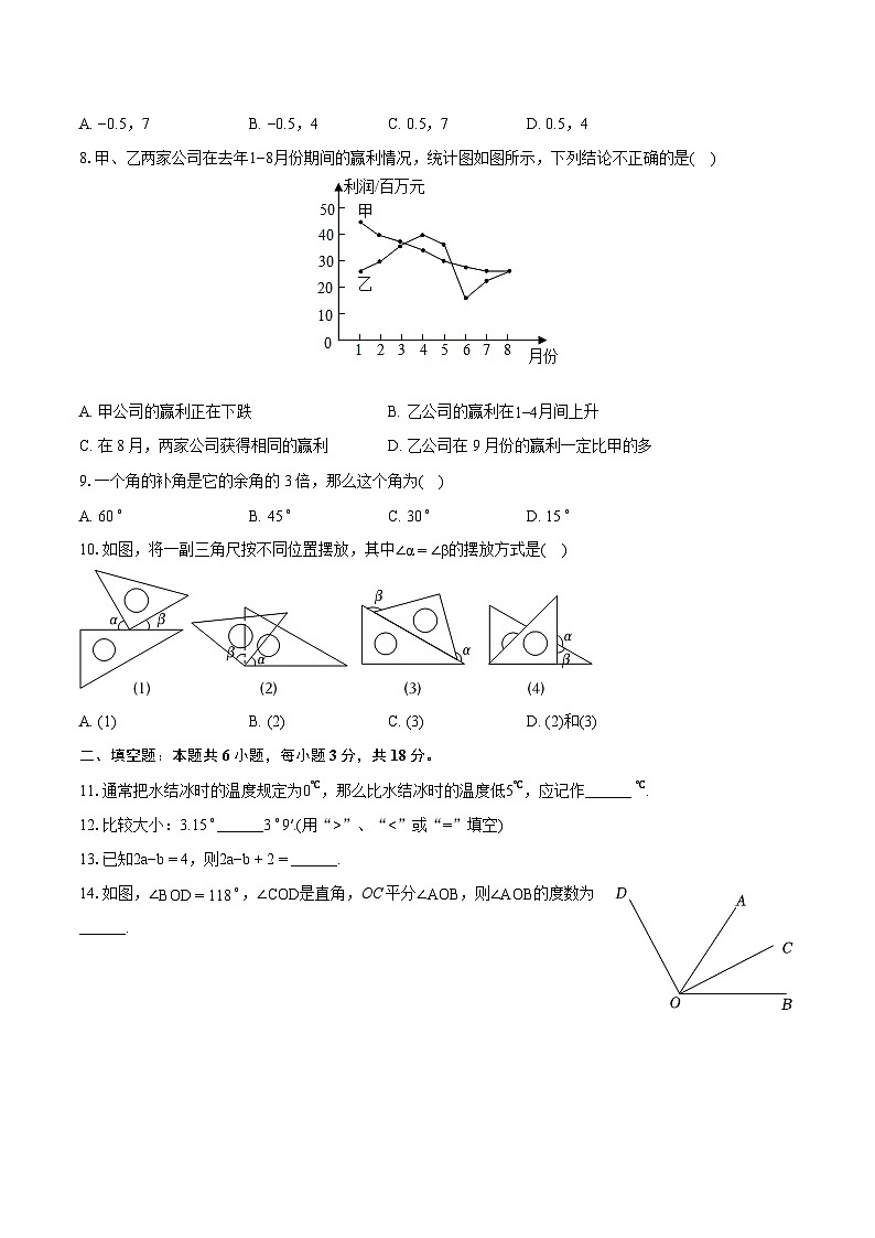 2023-2024学年湖南省娄底市七年级（上）期末数学试卷（含详细答案解析）第2页