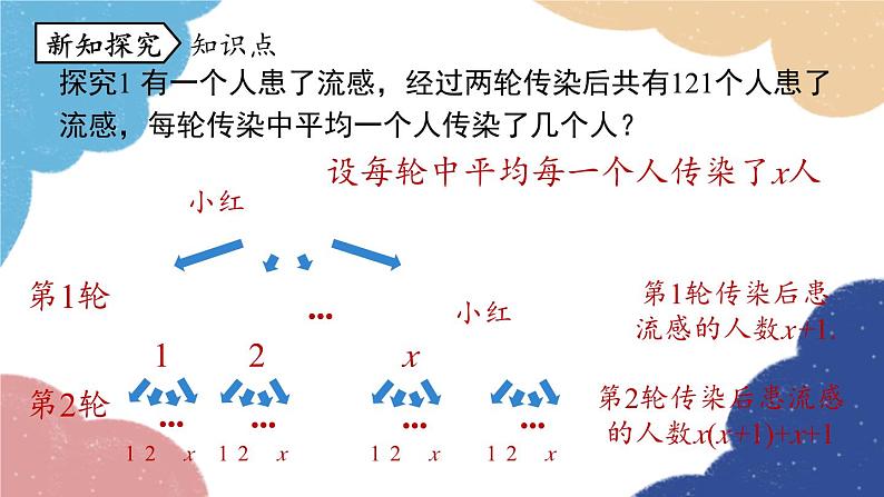 人教版数学九年级上册 21.3实际问题与一元二次方程课时1课件第5页