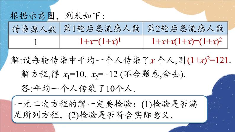 人教版数学九年级上册 21.3实际问题与一元二次方程课时1课件第6页