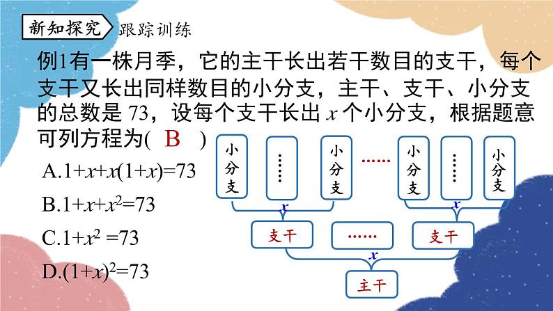 人教版数学九年级上册 21.3实际问题与一元二次方程课时1课件第8页