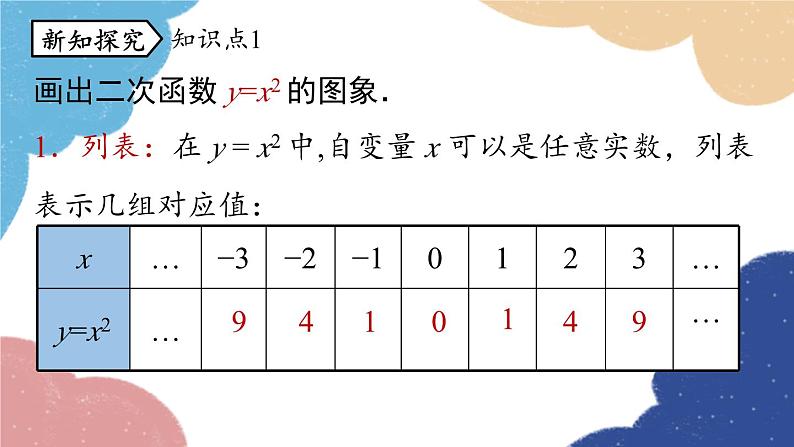 人教版数学九年级上册 22.1二次函数的图象和性质课时2课件第5页