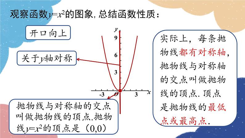 人教版数学九年级上册 22.1二次函数的图象和性质课时2课件第8页