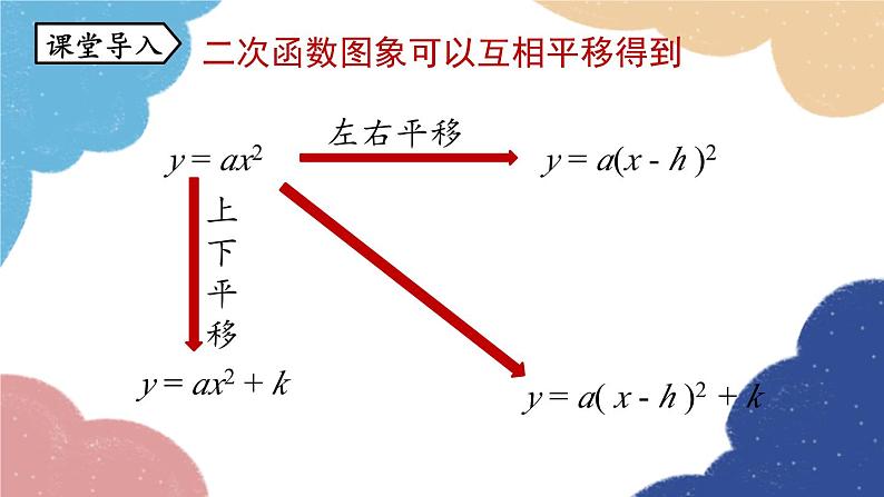 人教版数学九年级上册 22.1二次函数的图象和性质课时4课件04