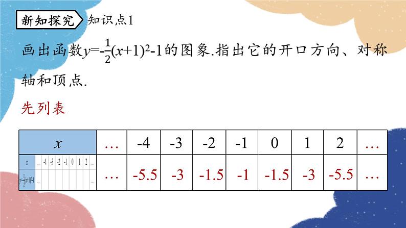 人教版数学九年级上册 22.1二次函数的图象和性质课时4课件05