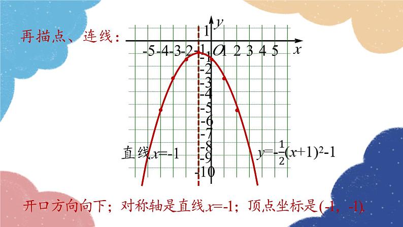 人教版数学九年级上册 22.1二次函数的图象和性质课时4课件06