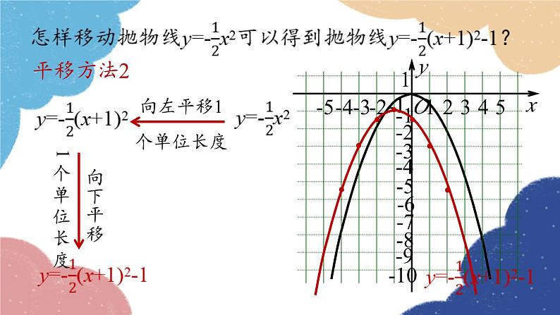 人教版数学九年级上册 22.1二次函数的图象和性质课时4课件08