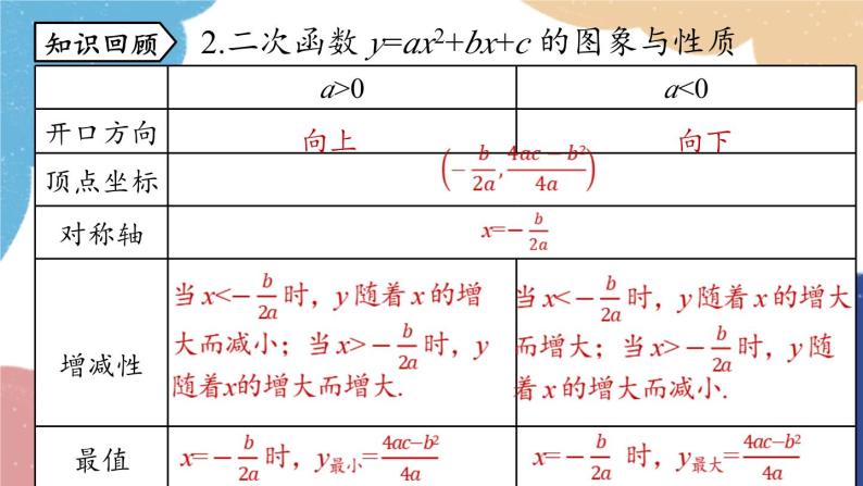 人教版数学九年级上册 22.2二次函数与一元二次方程课件03