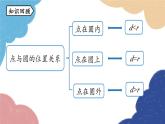 人教版數(shù)學(xué)九年級上冊 24.2點和圓、直線和圓的位置關(guān)系課時3課件