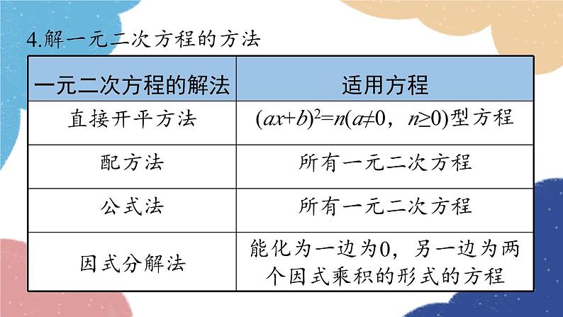 人教版数学九年级上册 21.4小结课时1课件03