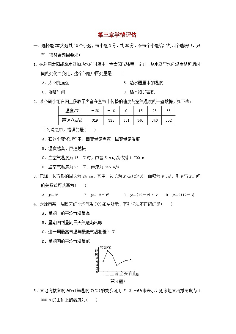 2024春七年级数学下册第三章变量之间的关系学情评估试卷（山西专版北师大版）第1页