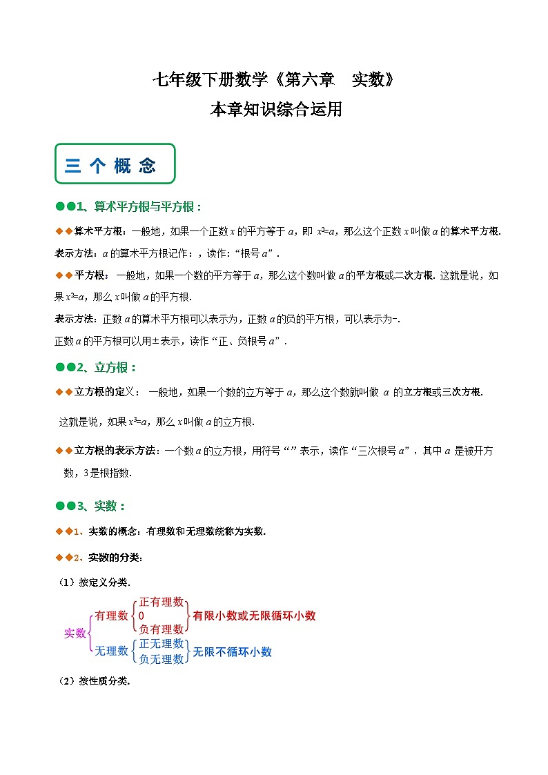 人教版七年级数学下册同步精讲精练第六章实数知识串讲+热考题型(原卷版+解析)01