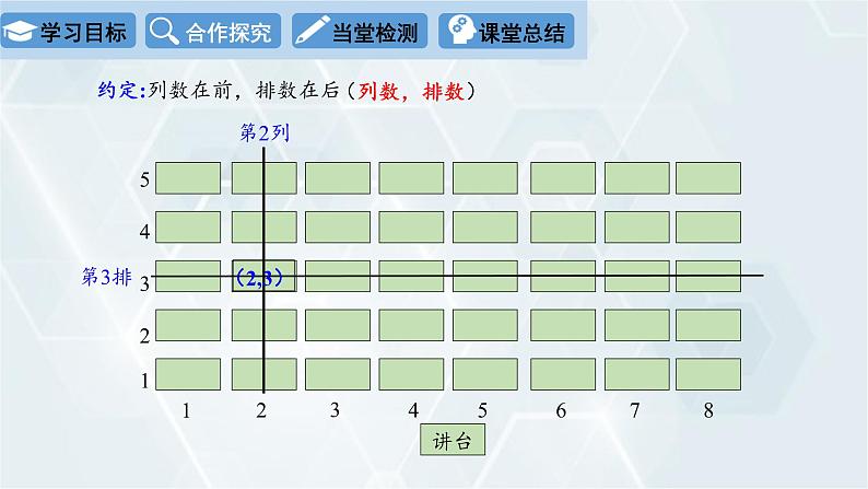 初中数学冀教版八年级下册 课件 19.1 确定平面上物体的位置第5页