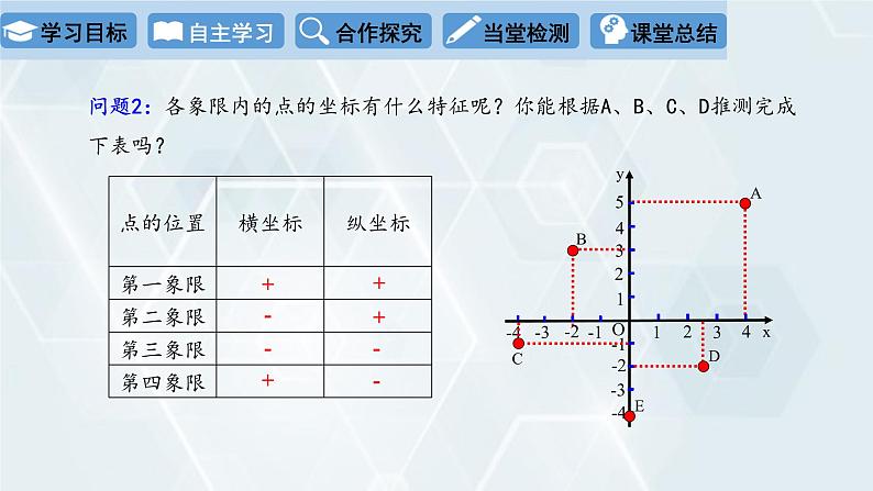 初中数学冀教版八年级下册 课件 19.2 平面直角坐标系 第2课时第5页