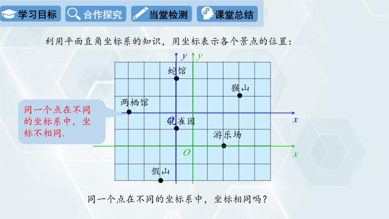 初中数学冀教版八年级下册 课件 19.3 坐标与图形的位置03