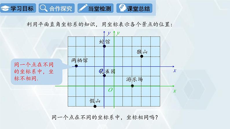 初中数学冀教版八年级下册 课件 19.3 坐标与图形的位置03