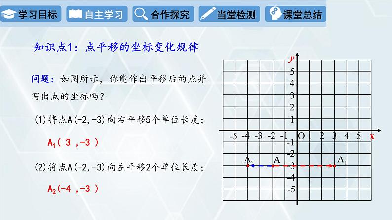 初中数学冀教版八年级下册 课件 19.4 坐标与图形的变化 第1课时04