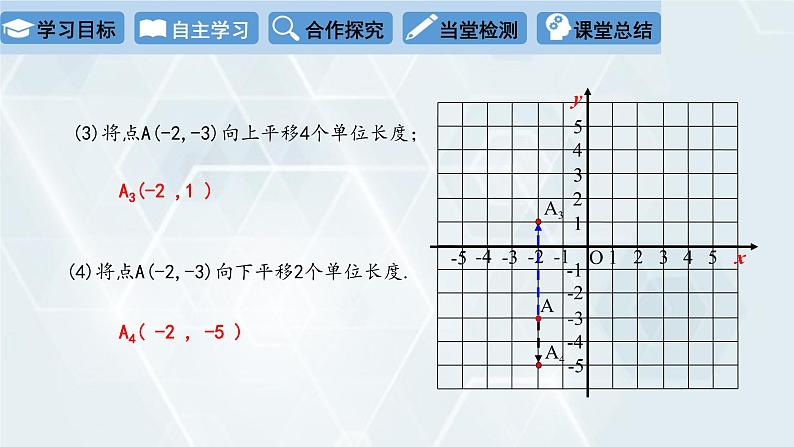 初中数学冀教版八年级下册 课件 19.4 坐标与图形的变化 第1课时05