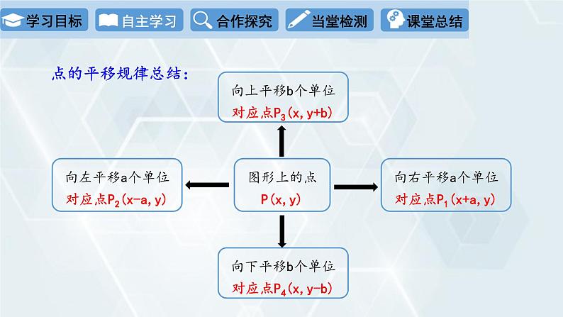 初中数学冀教版八年级下册 课件 19.4 坐标与图形的变化 第1课时06