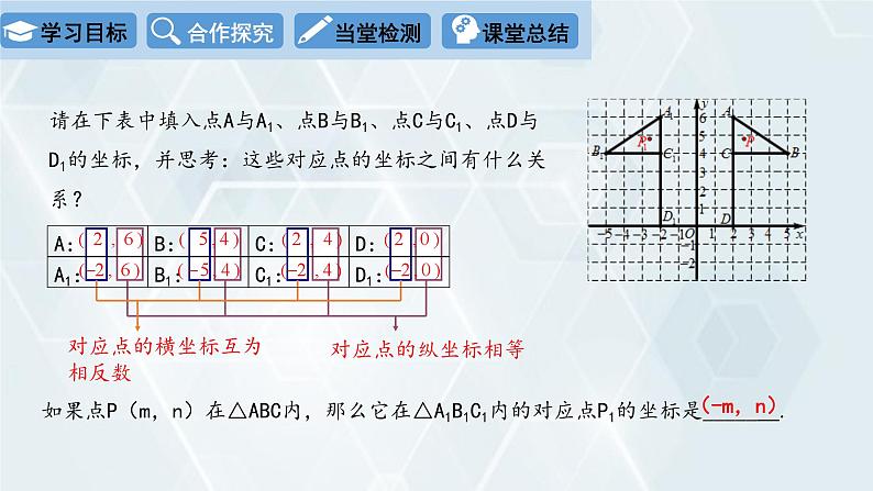 初中数学冀教版八年级下册 课件 19.4 坐标与图形的变化 第2课时第7页