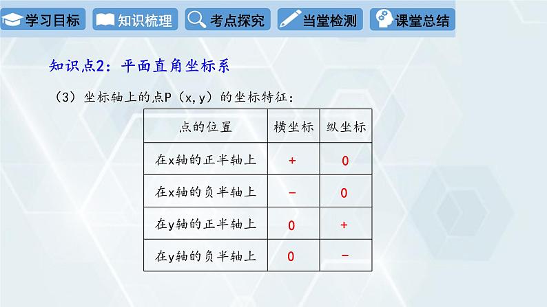 初中数学冀教版八年级下册 课件 第十九章 复习课第5页