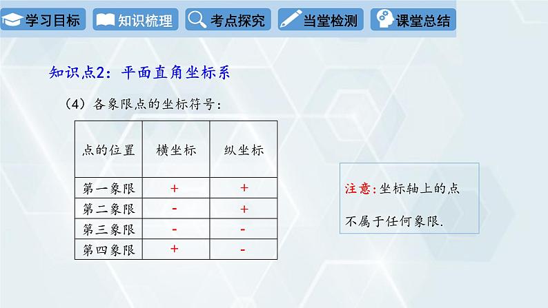 初中数学冀教版八年级下册 课件 第十九章 复习课第6页