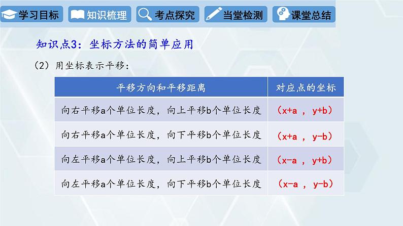 初中数学冀教版八年级下册 课件 第十九章 复习课第8页