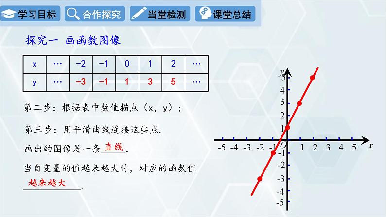 初中数学冀教版八年级下册 课件 20.3 函数的表示第6页