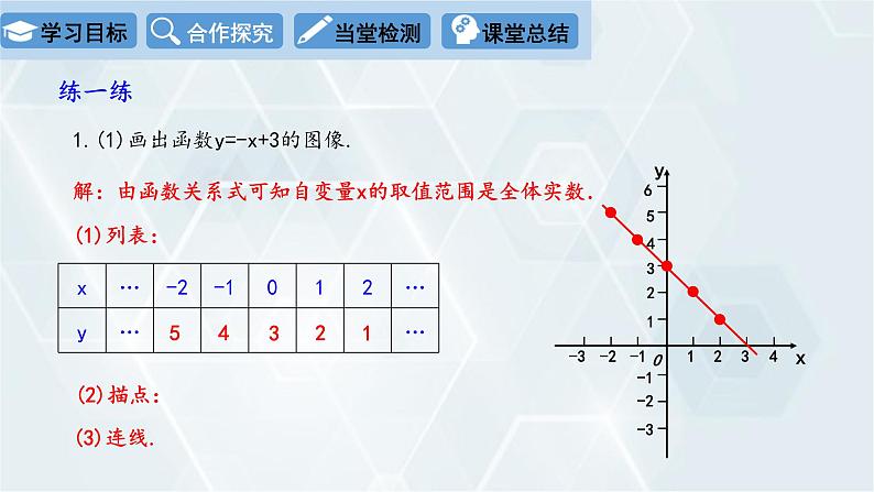 初中数学冀教版八年级下册 课件 20.3 函数的表示第8页