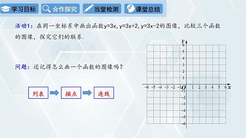 初中数学冀教版八年级下册 课件 21.2 一次函数的图像和性质 第1课时04