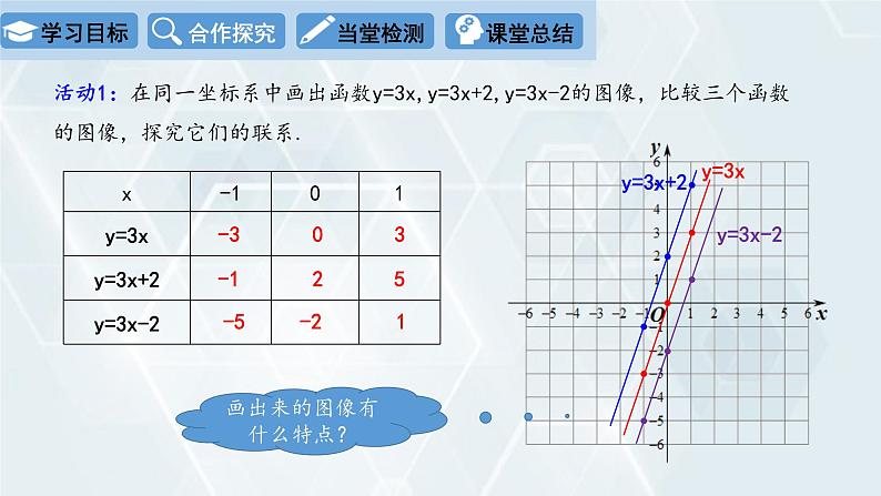 初中数学冀教版八年级下册 课件 21.2 一次函数的图像和性质 第1课时05