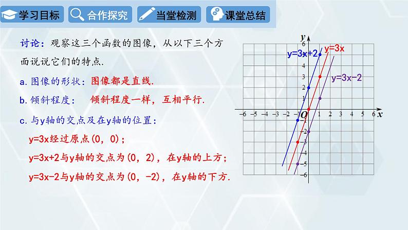 初中数学冀教版八年级下册 课件 21.2 一次函数的图像和性质 第1课时06