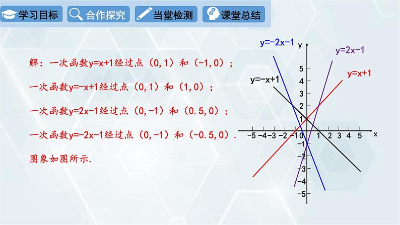 初中数学冀教版八年级下册 课件 21.2 一次函数的图像和性质 第2课时05
