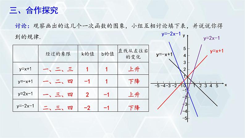 初中数学冀教版八年级下册 课件 21.2 一次函数的图像和性质 第2课时06