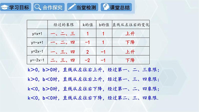 初中数学冀教版八年级下册 课件 21.2 一次函数的图像和性质 第2课时07