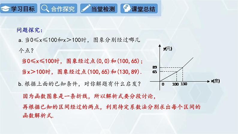 初中数学冀教版八年级下册 课件 21.4 一次函数的应用 第1课时第8页